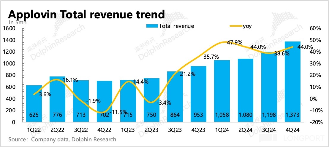 圖表, 直方圖描述已自動生成