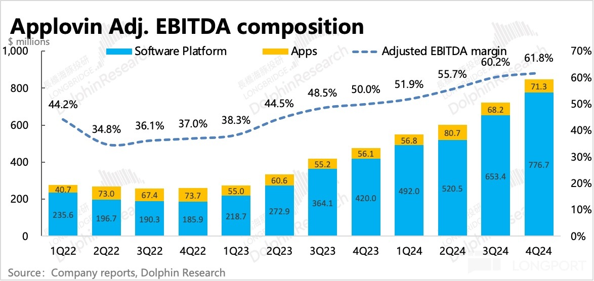 圖表, 條形圖描述已自動生成