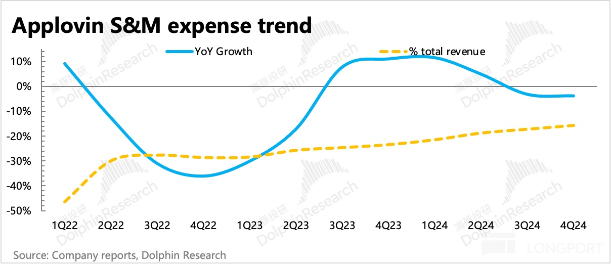圖片包含 折綫圖描述已自動生成