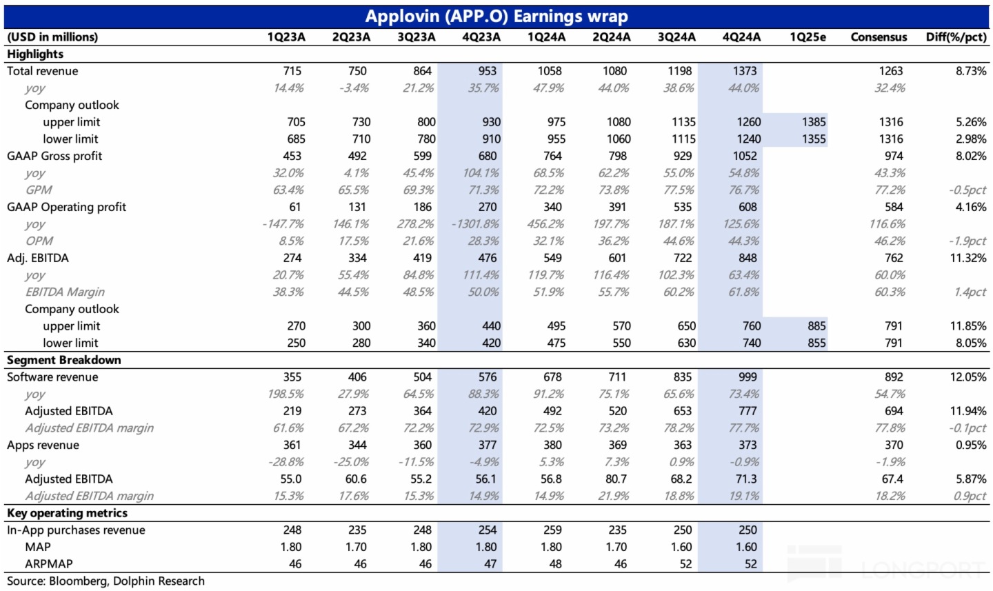 表格中度可信度描述已自動生成
