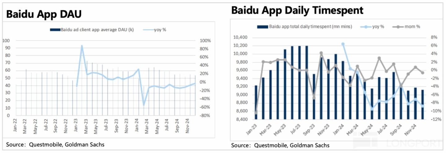 圖表描述已自動生成