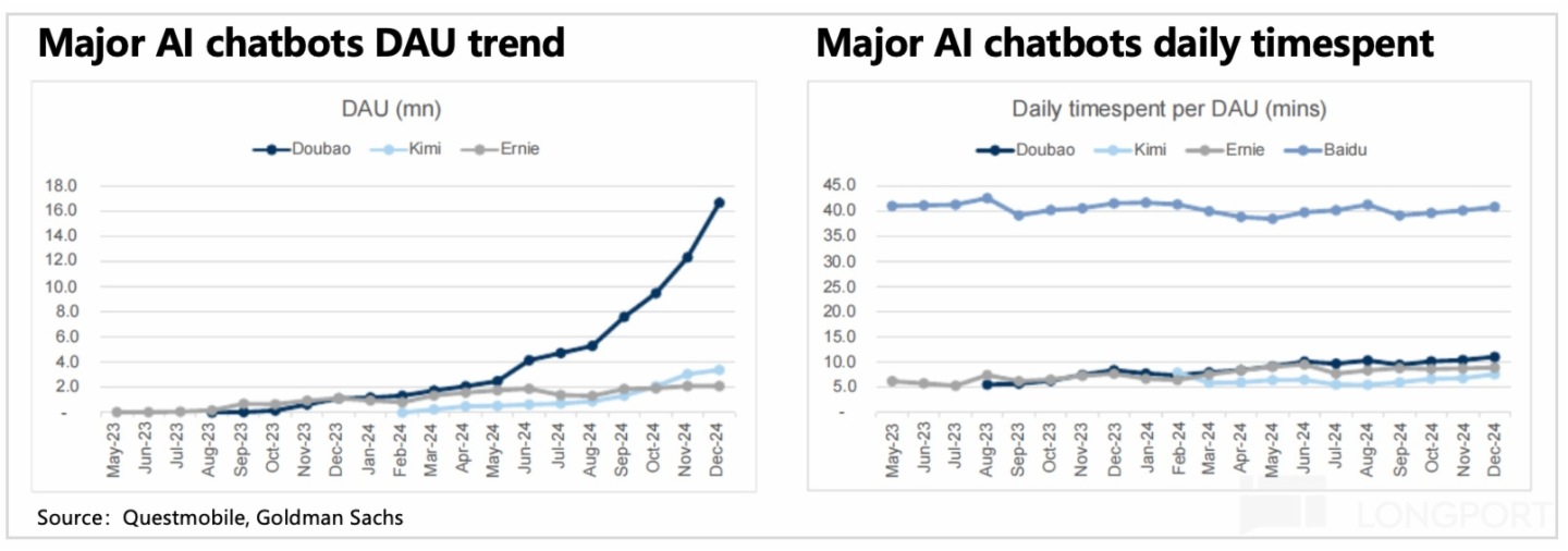 圖表, 折綫圖描述已自動生成