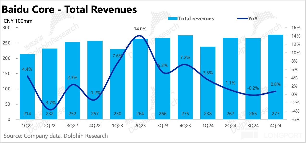 圖表, 直方圖描述已自動生成