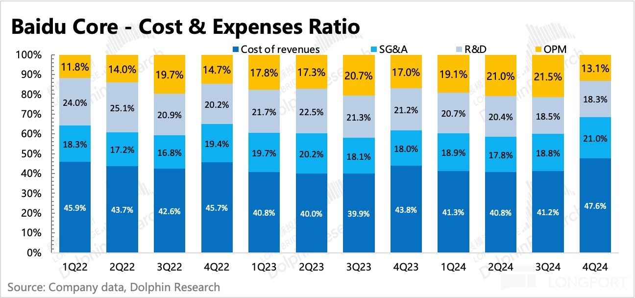 圖表, 條形圖描述已自動生成