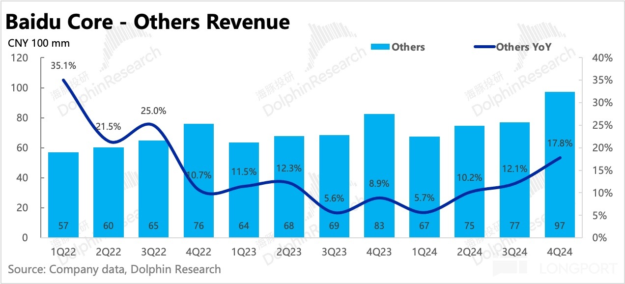 圖表描述已自動生成