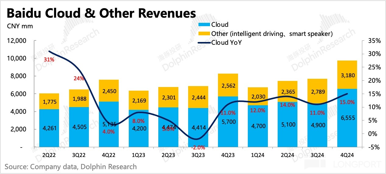 圖表, 直方圖描述已自動生成