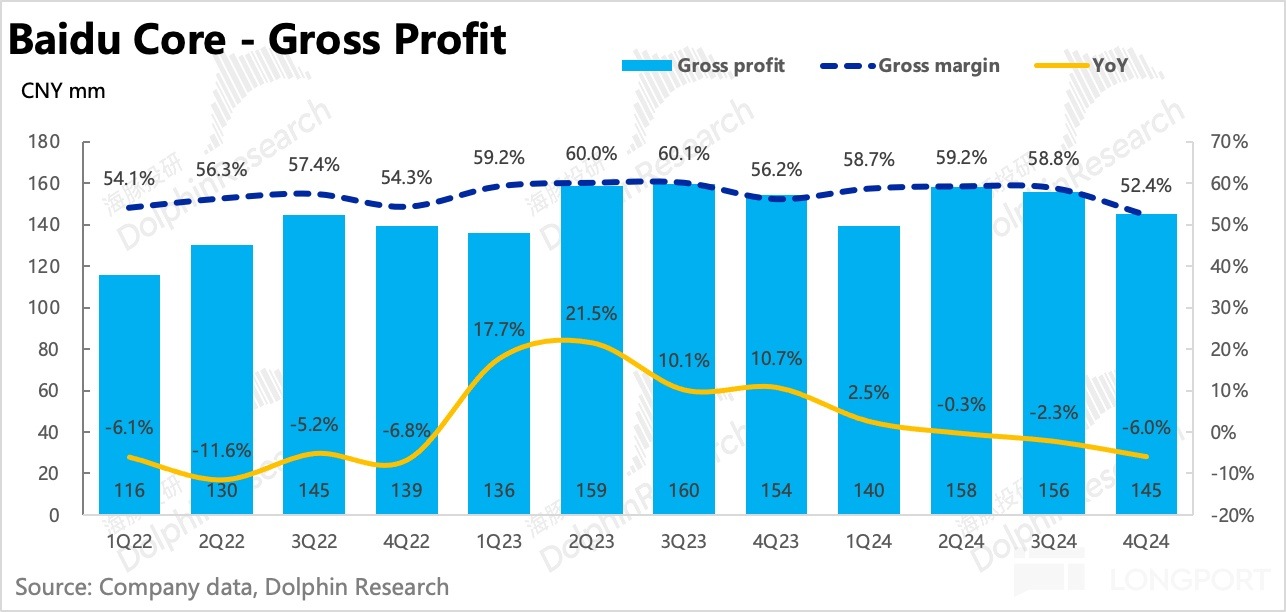 圖表, 條形圖, 直方圖描述已自動生成