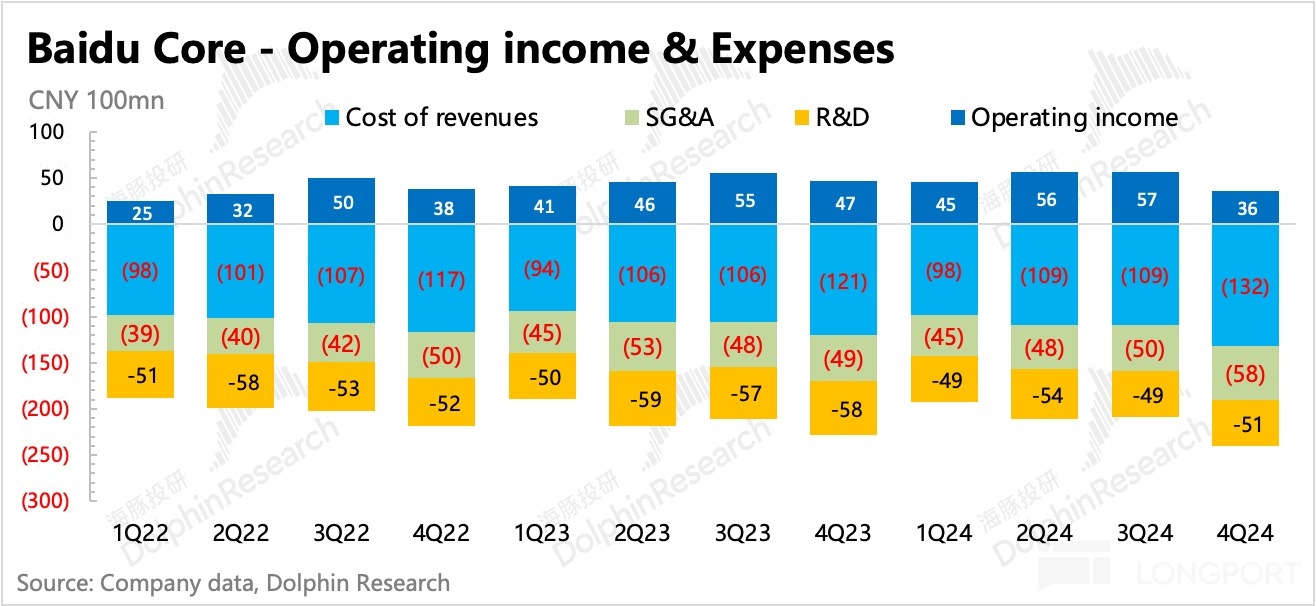 圖形用戶界面, 圖表描述已自動生成