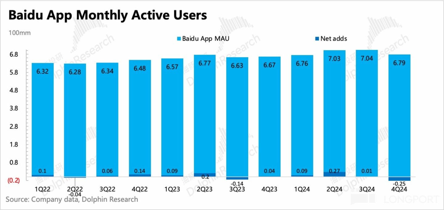 圖表, 條形圖描述已自動生成