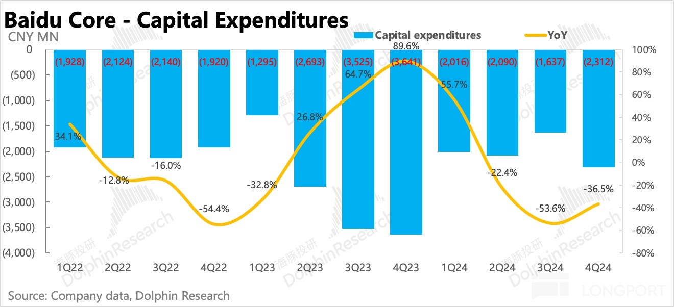 圖表描述已自動生成
