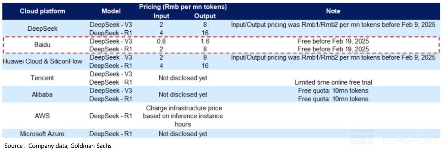 圖形用戶界面中度可信度描述已自動生成