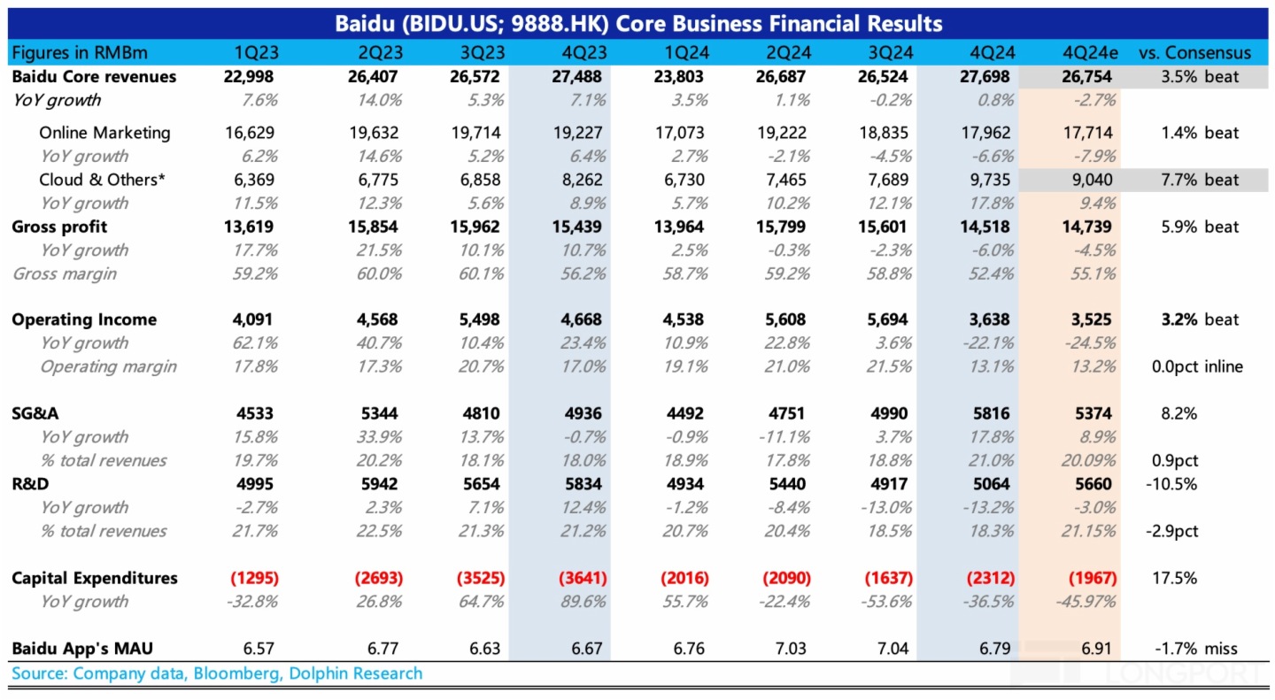 表格描述已自動生成