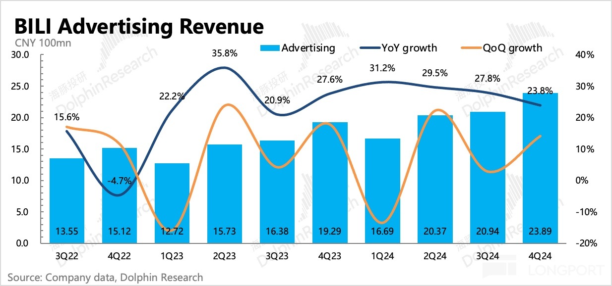 圖表描述已自動生成