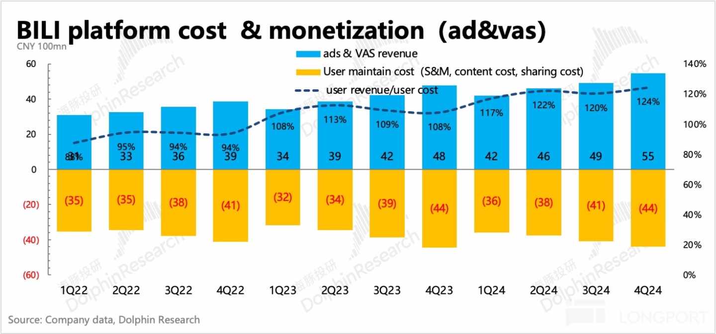 圖表描述已自動生成