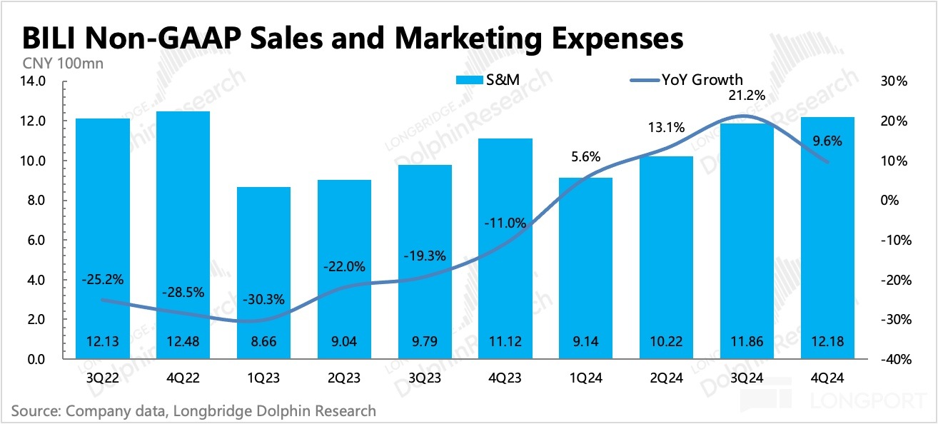 圖形用戶界面中度可信度描述已自動生成