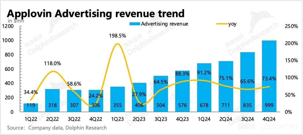 圖表描述已自動生成