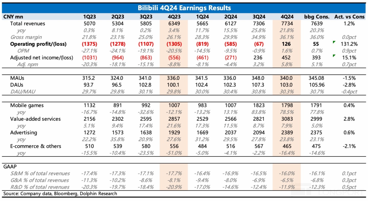 表格描述已自動生成