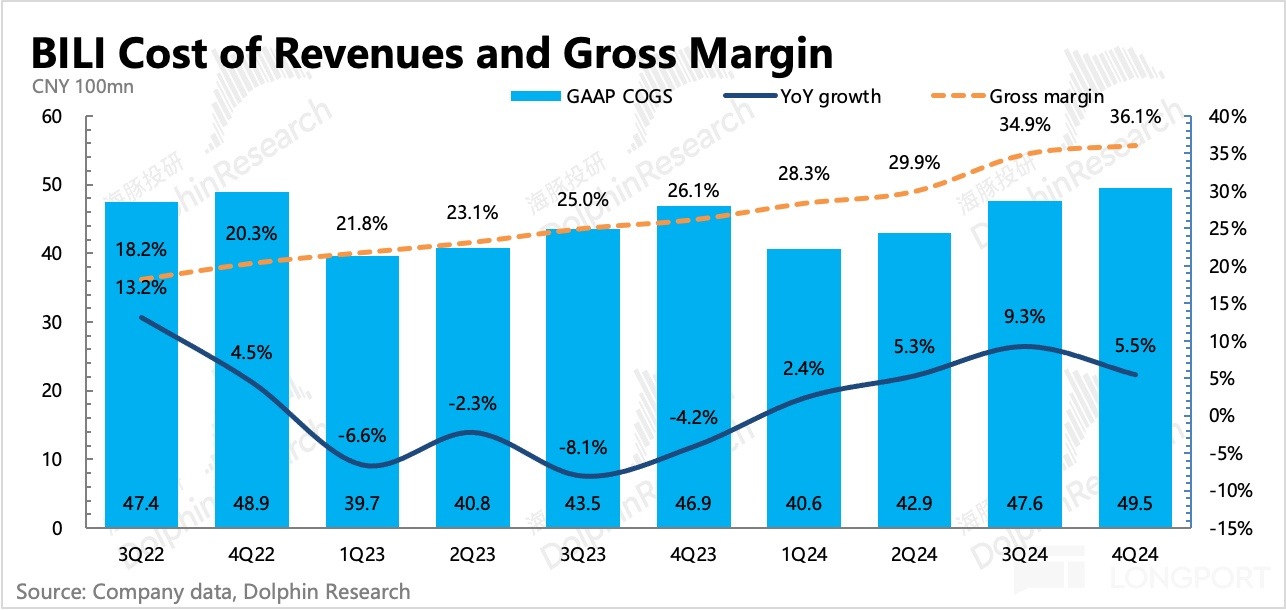 圖表描述已自動生成