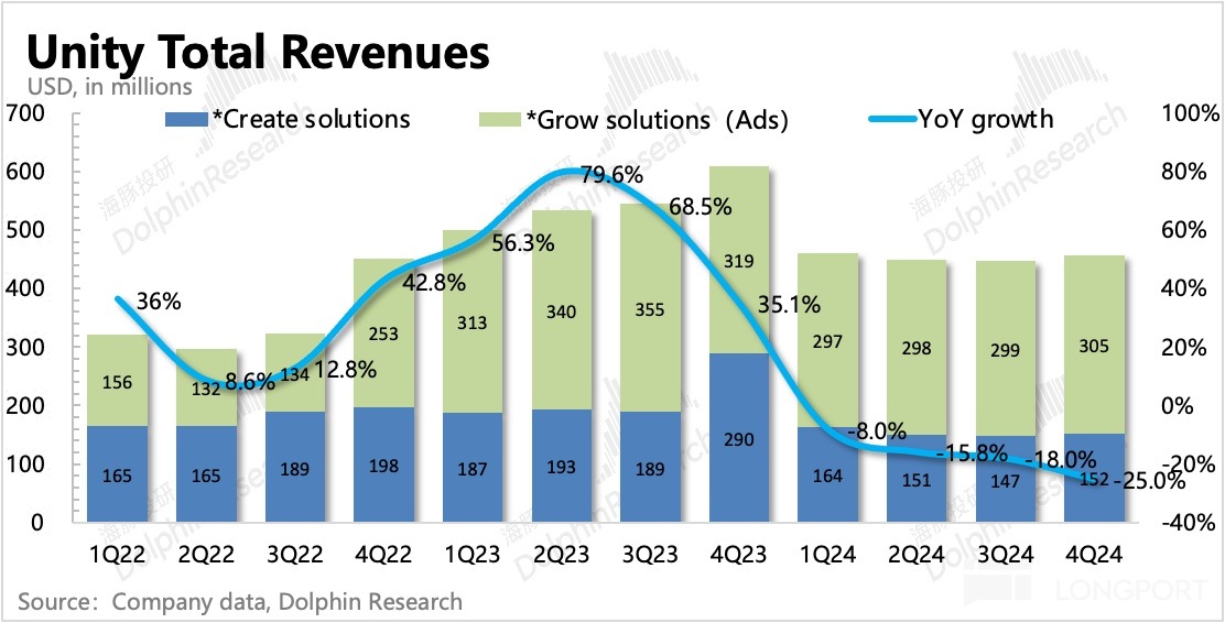 圖表描述已自動生成
