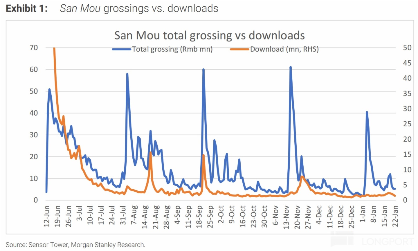 圖表描述已自動生成
