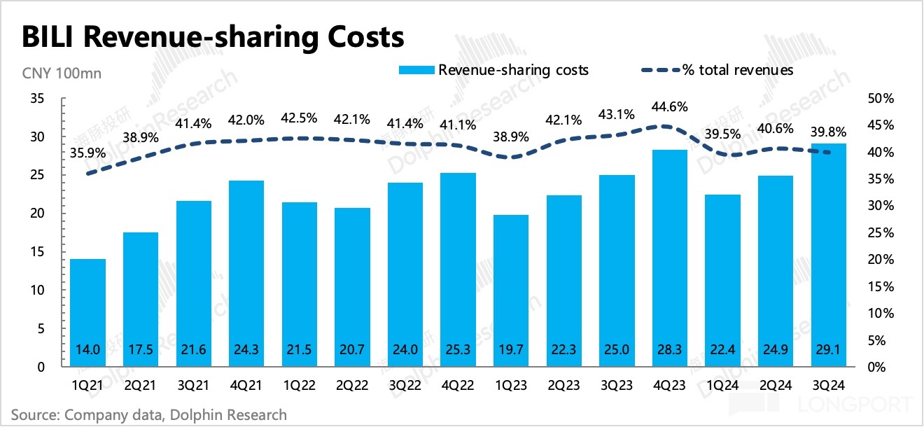 圖表低可信度描述已自動生成