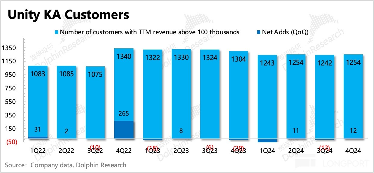 圖表, 條形圖描述已自動生成