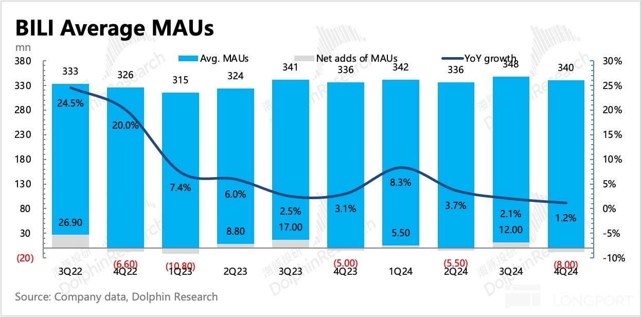 圖表, 條形圖, 直方圖描述已自動生成