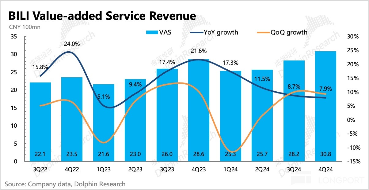 圖表, 直方圖描述已自動生成