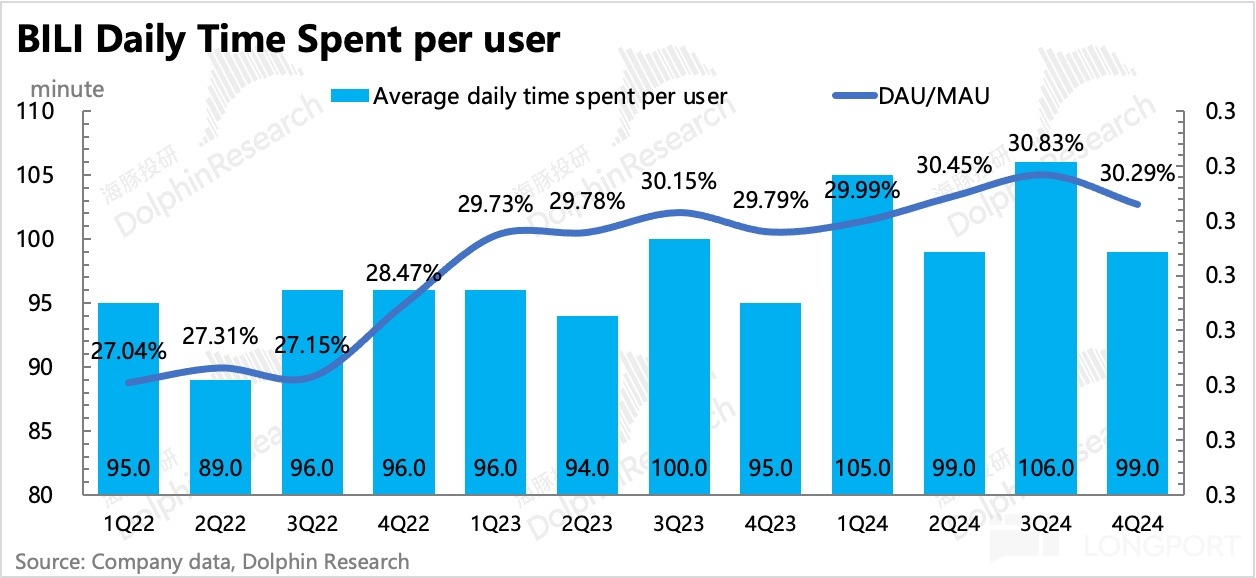 圖表, 條形圖描述已自動生成