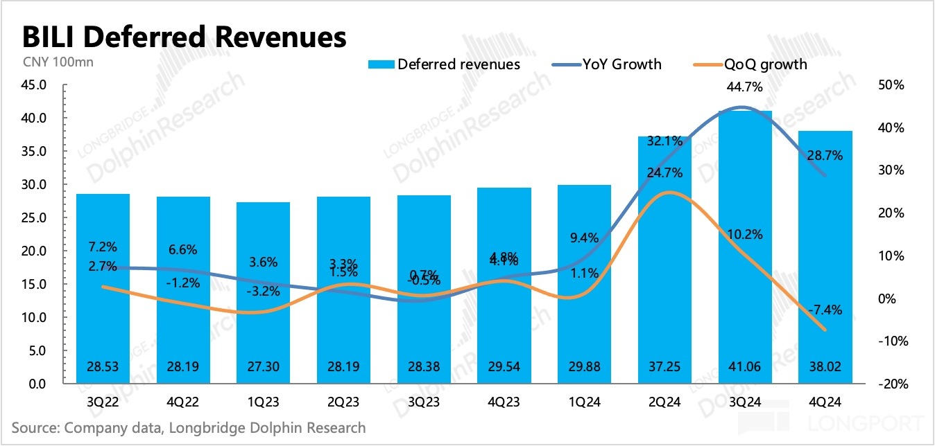 圖形用戶界面, 應用程序描述已自動生成