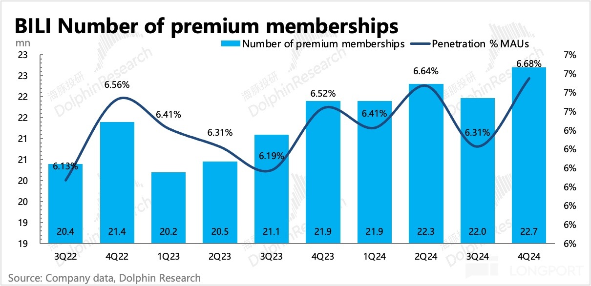 圖表, 條形圖描述已自動生成