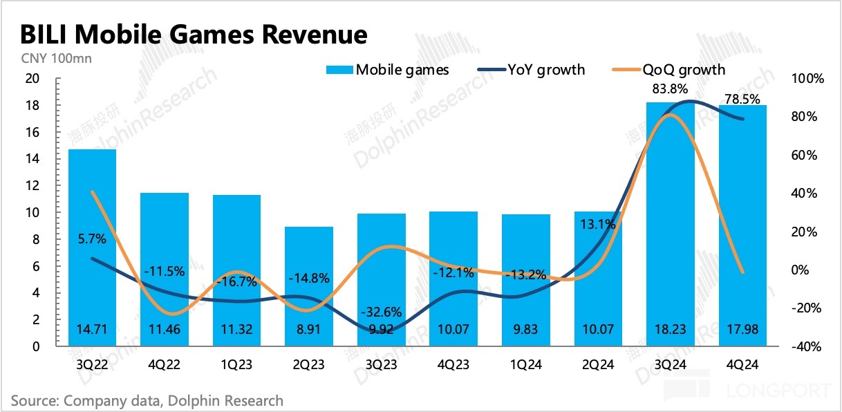 圖表描述已自動生成