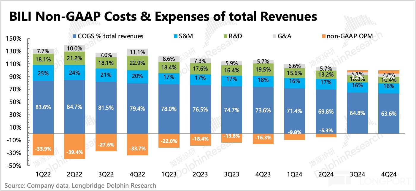 圖表, 條形圖描述已自動生成