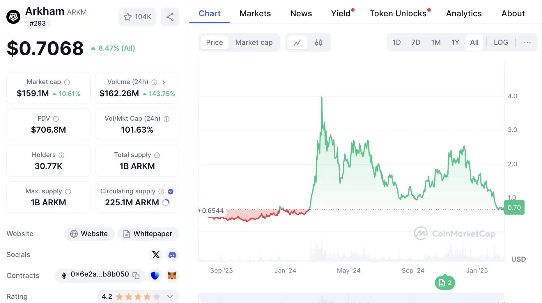 深入分析社區觀點：Kaito空投要不要賣？