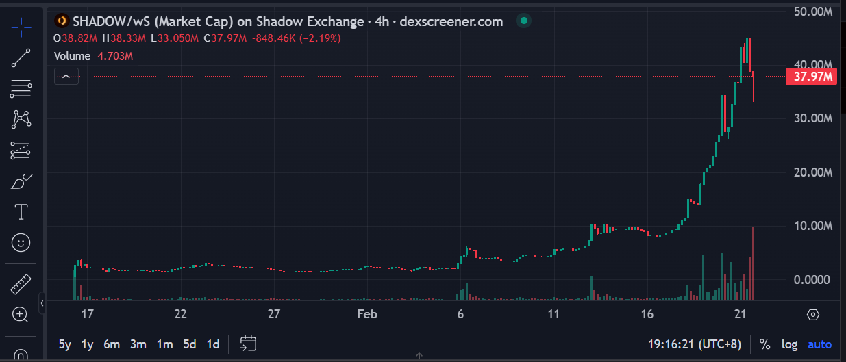 Sonic生態起飛，有哪些投資機會？
