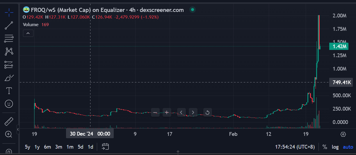 Sonic生態起飛，有哪些投資機會？