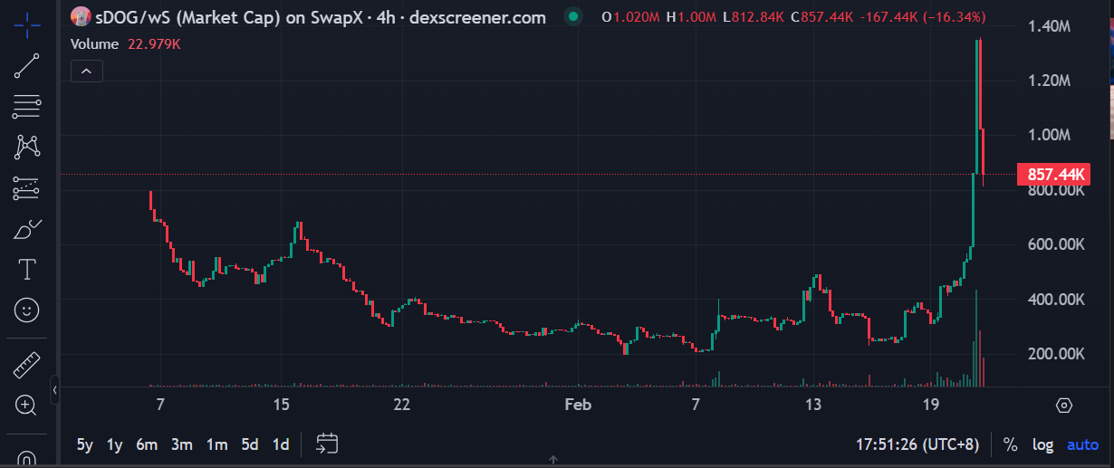 Sonic生態起飛，有哪些投資機會？