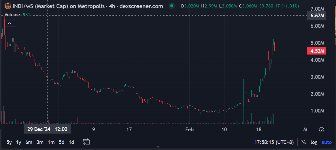 Sonic生態起飛，有哪些投資機會？