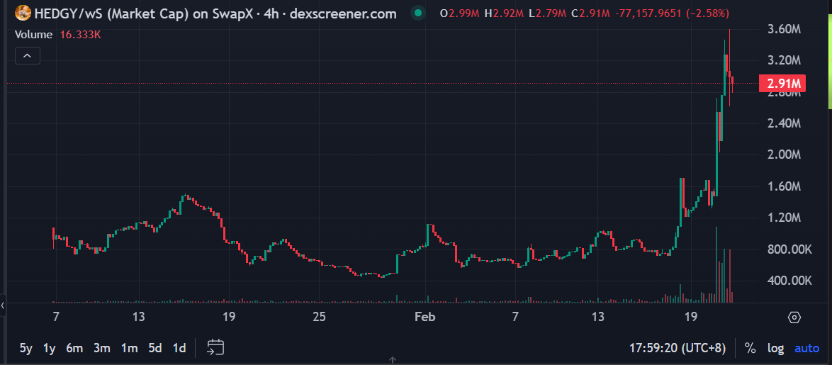 Sonic生態起飛，有哪些投資機會？