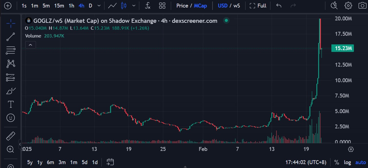 Sonic生態起飛，有哪些投資機會？