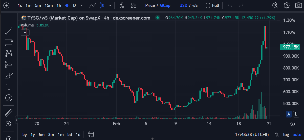 Sonic生態起飛，有哪些投資機會？