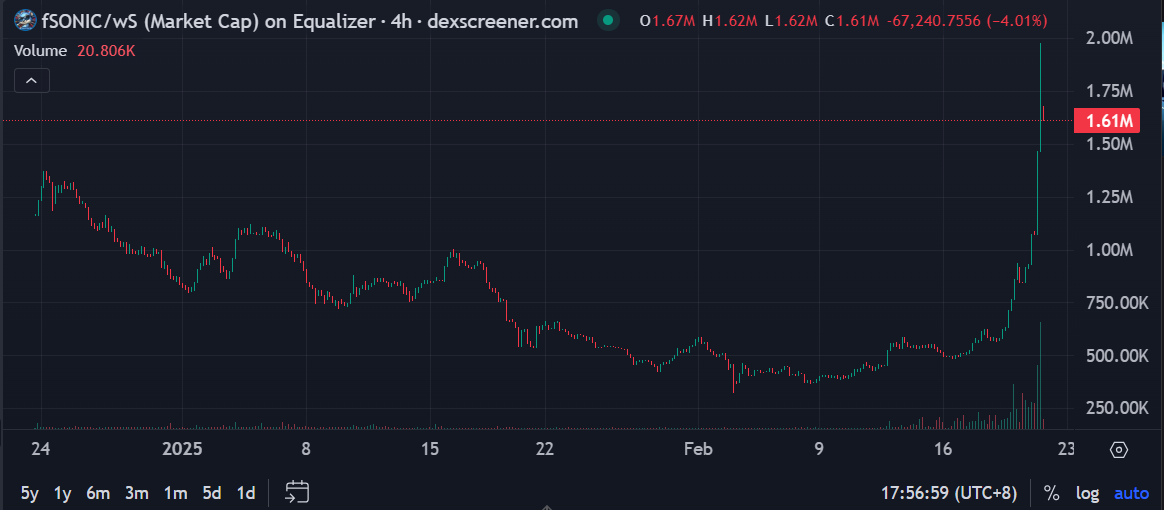 Sonic生態起飛，有哪些投資機會？