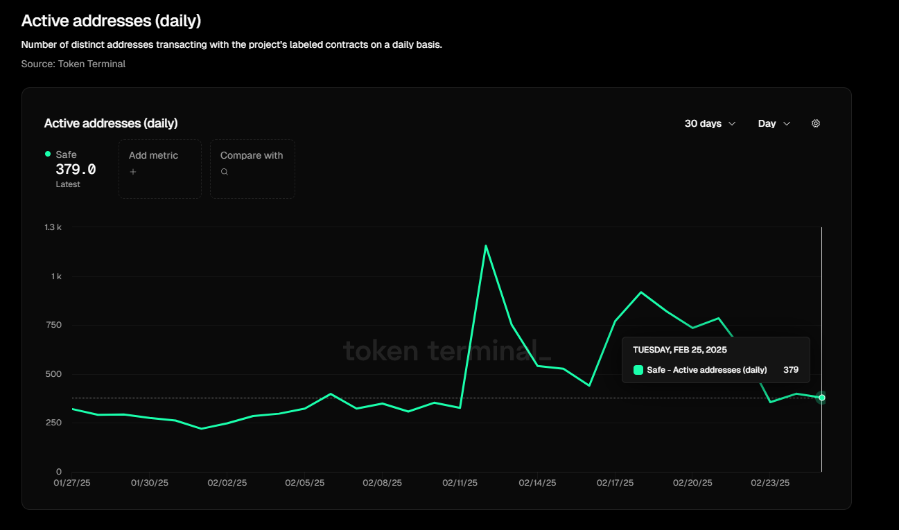 Bybit安全調查水落石出：SAFE前端雲服務被攻擊，多簽錢包承載的千億資産如何保安全