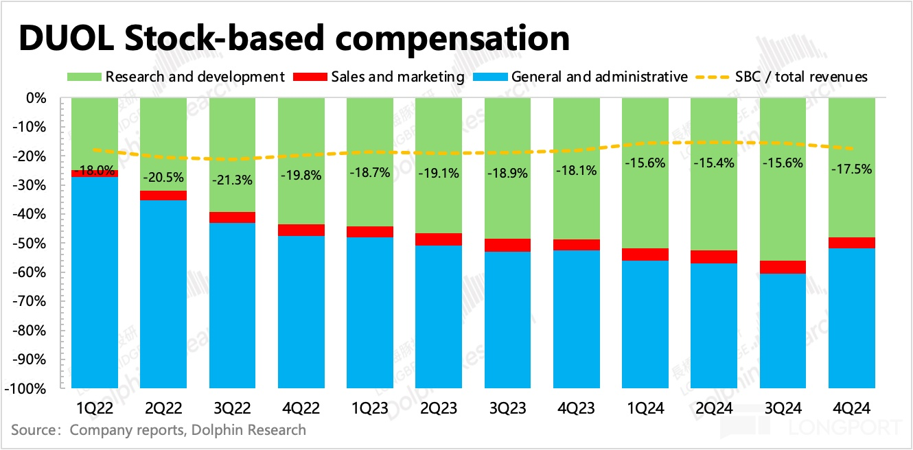 圖表, 條形圖描述已自動生成