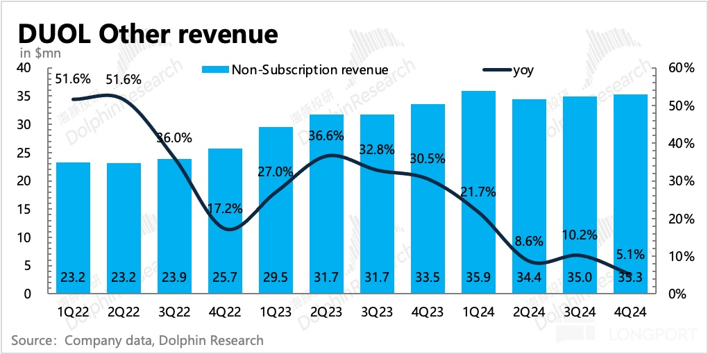圖表, 直方圖描述已自動生成