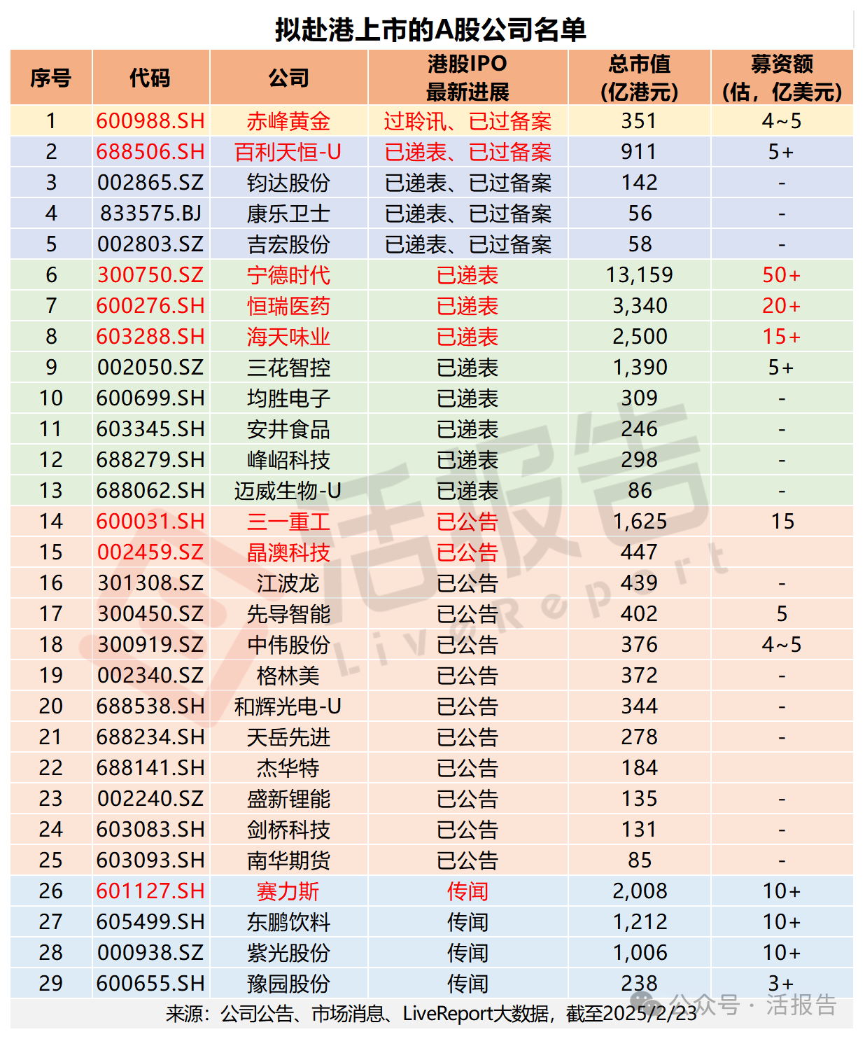 队伍持续扩大，AH公司上市都关心这些问题