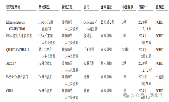 长效生长激素龙头「维昇药业-B」通过聆讯,核心产品已报产