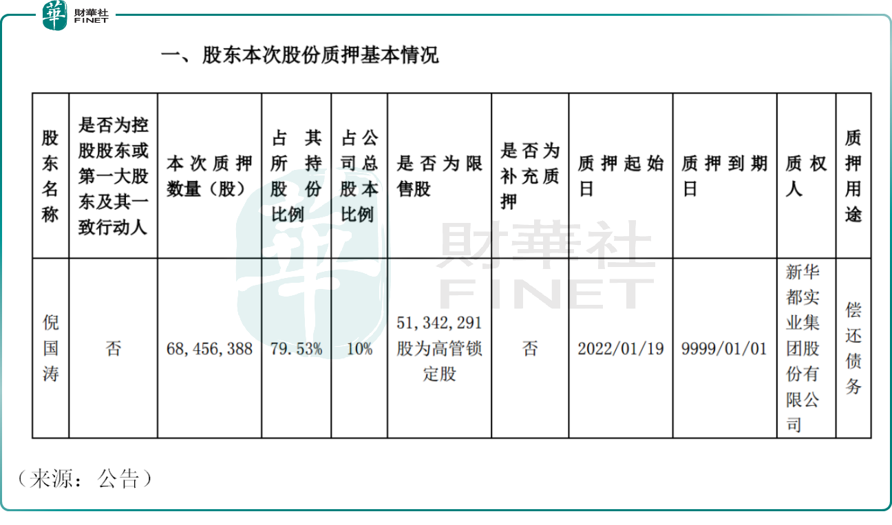 這家公司的高管竟集體減持，股價一度重挫逾6%！原創
