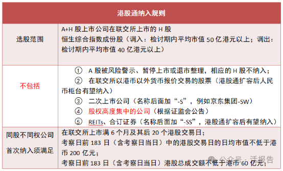 队伍持续扩大，AH公司上市都关心这些问题