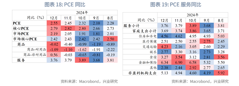 外匯商品 | 鋼鋁關稅助長美國再通脹，壓低油價成關鍵&mdash;&mdash;美國1月CPI數據點評